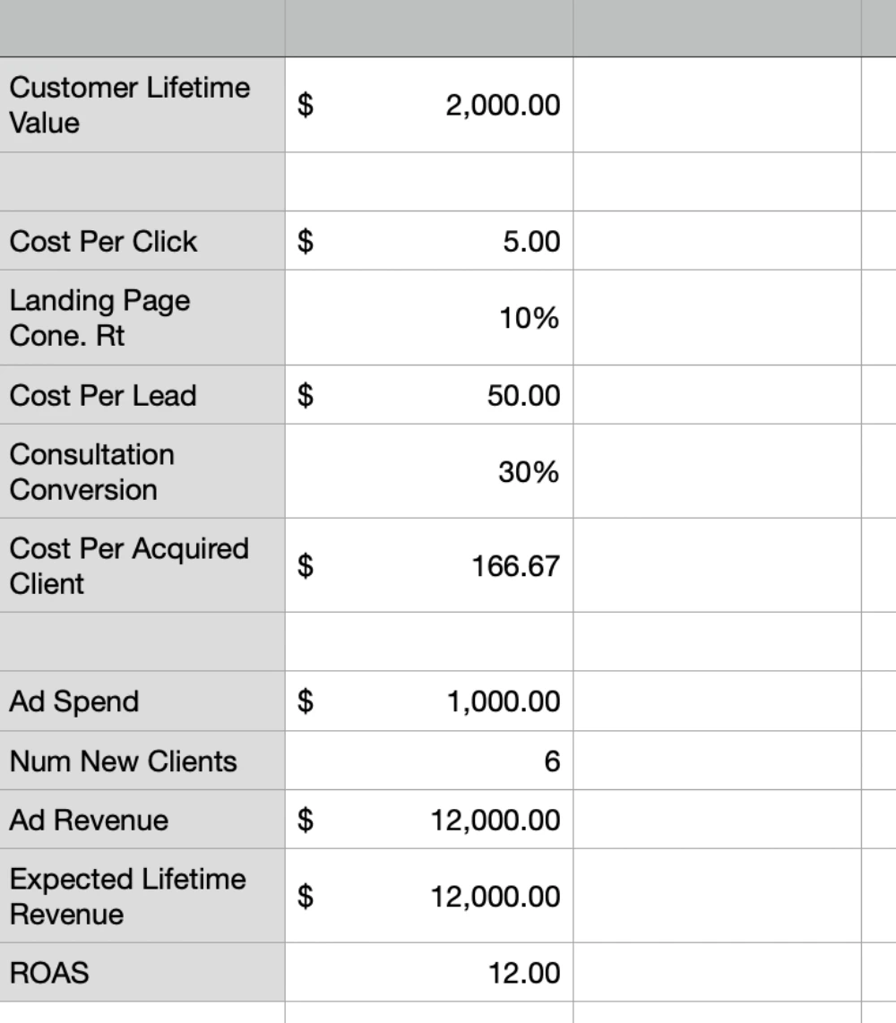 Screenshot of spreadsheet showing financial breakdown